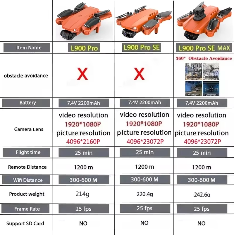 L900 Pro SE MAX GPS Drone 4K P - Drone Remote Controller Lanyard ulasan dan harga