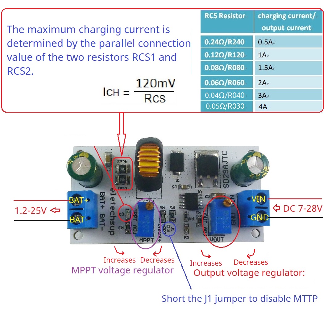MPPT Solar Charge Controller M - Drone Solar Charger ulasan dan harga