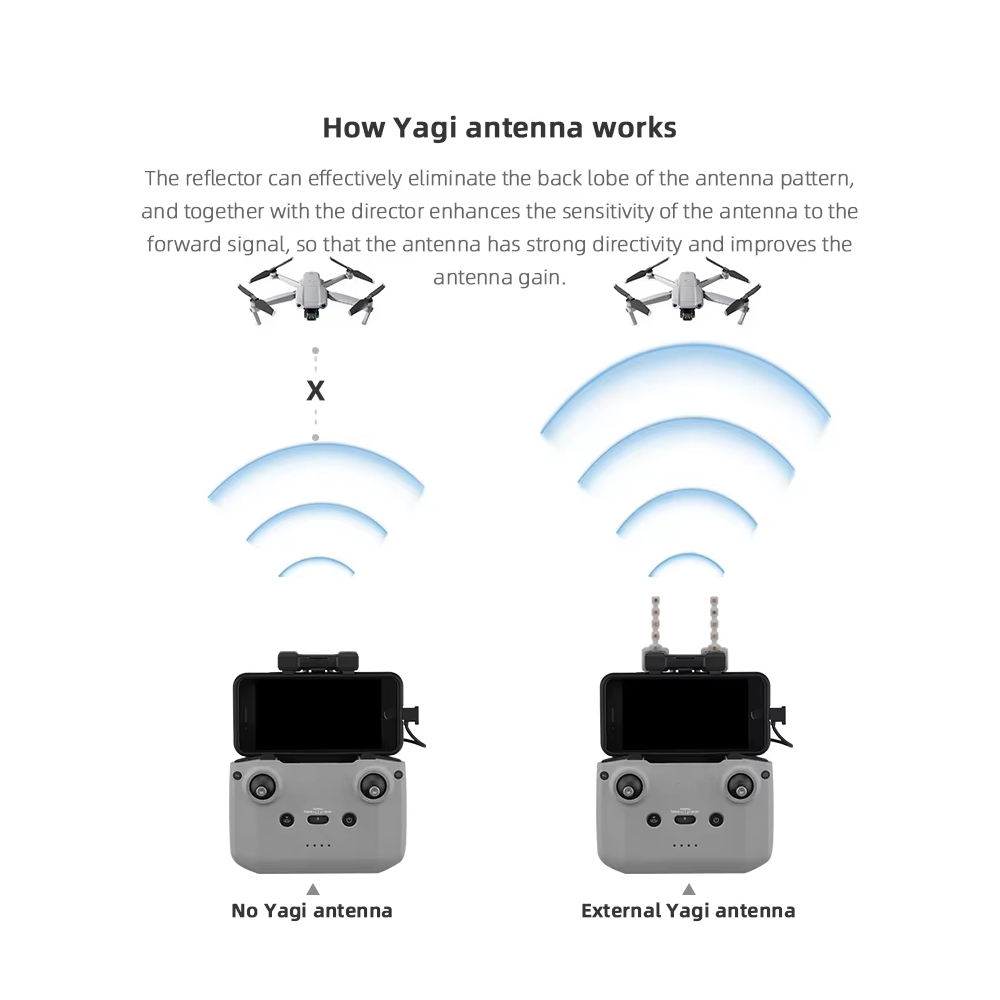 BRDRC 5.8GHz Yagi Antenna for  - Drone Control Stick ulasan dan harga