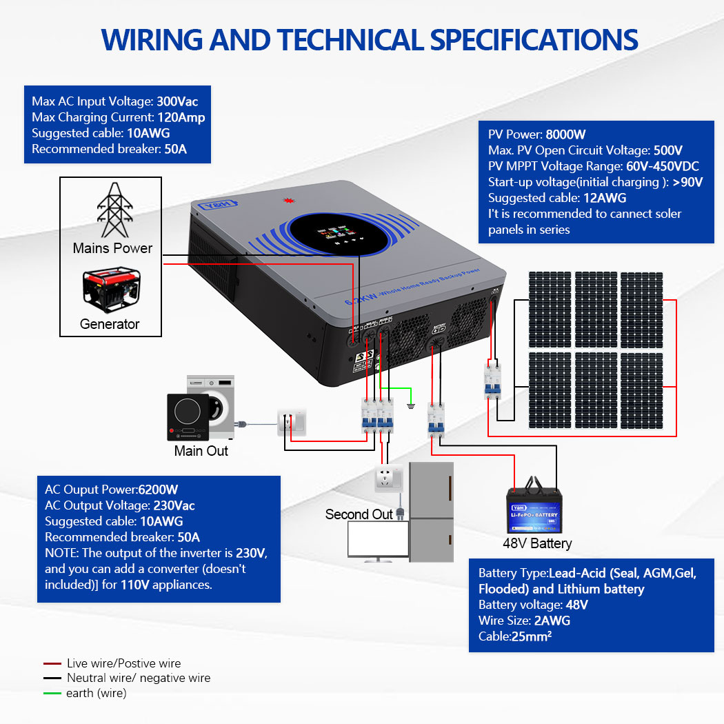 [Fast Delivery] 2026 Y&H 6.2KW - Drone Solar Charger ulasan dan harga